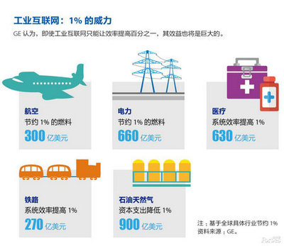 第四次工業(yè)革命 移動(dòng)互聯(lián)網(wǎng)如何重塑未來(lái)工廠的研發(fā)與維護(hù)