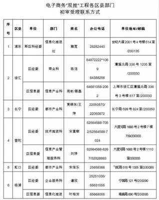 2017年上海市產(chǎn)業(yè)轉(zhuǎn)型升級(jí)發(fā)展專(zhuān)項(xiàng)資金項(xiàng)目申報(bào)啟動(dòng)——聚焦移動(dòng)互聯(lián)網(wǎng)研發(fā)和維護(hù)