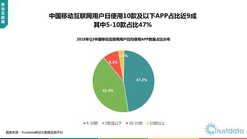 2018年Q3中國移動互聯網行業(yè)發(fā)展分析報告 研發(fā)與維護的雙輪驅動
