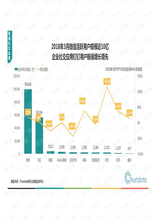 2018年Q1中國移動互聯網發(fā)展分析 研發(fā)與維護驅動下的生態(tài)演進