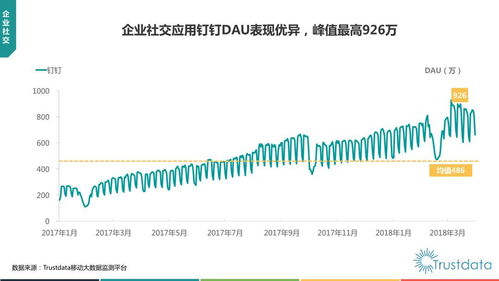 2018年Q1中國移動互聯網行業發展分析報告 研發與維護的雙輪驅動