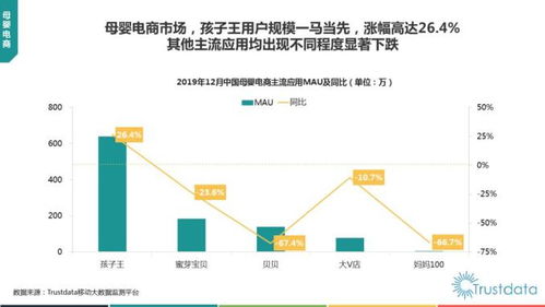 2019年中國移動互聯網行業發展分析 聚焦研發與維護